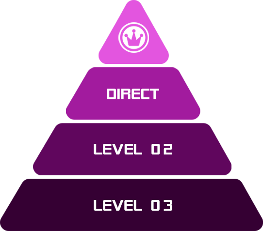 Commission Levels