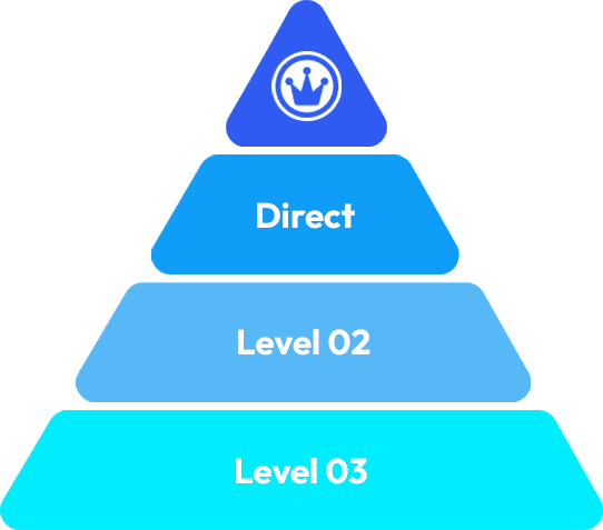 Commission Levels