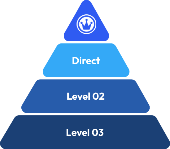 Commission Levels