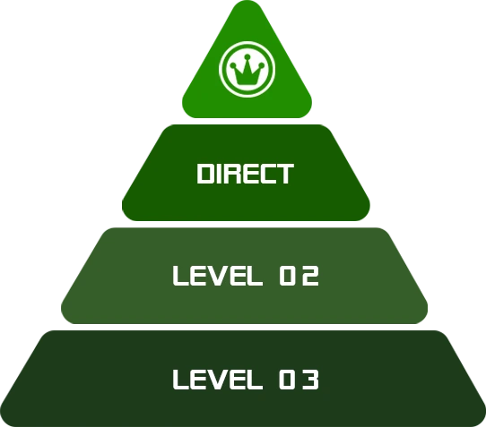 Commission Levels
