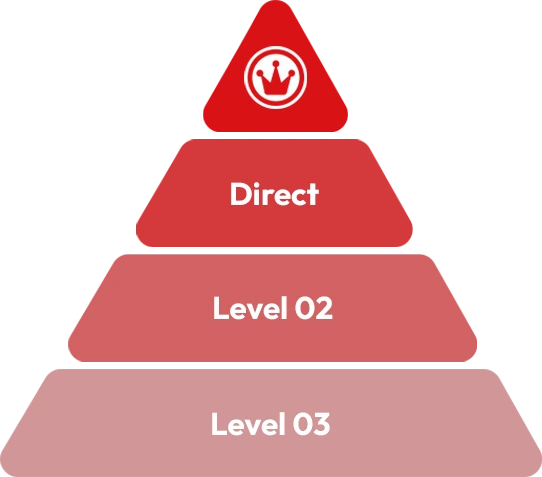 Commission Levels